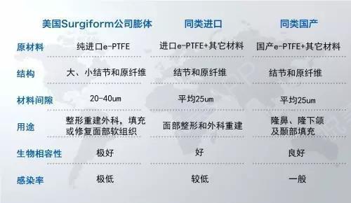 【鼻中贵族——美国射极峰膨体】