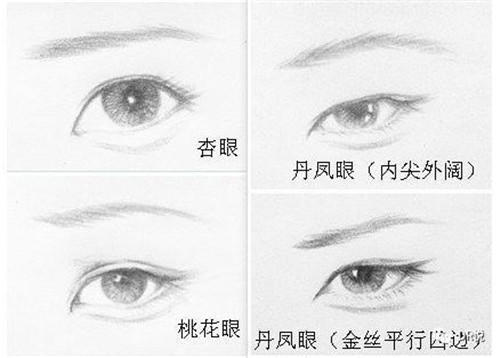 公认最好看的古典眼型分为四种,杏眼看上去年纪偏小,桃花眼看上去更勾
